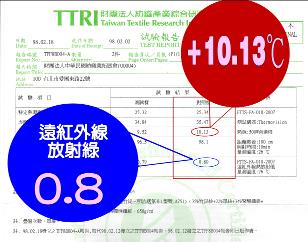 材質細節